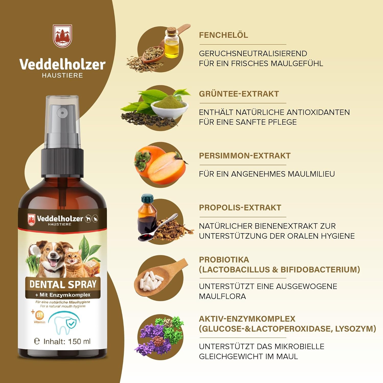 Veddelholzer 150 Ml Probiotisches Dentalspray Set Für Hunde & Katzen Mit Fingerzahnbürste & Enzymkomplex Zahnpflege Zahnsteinentferner Effektiv Gegen Mundgeruch Natürliche Zahnpflege Als Spray