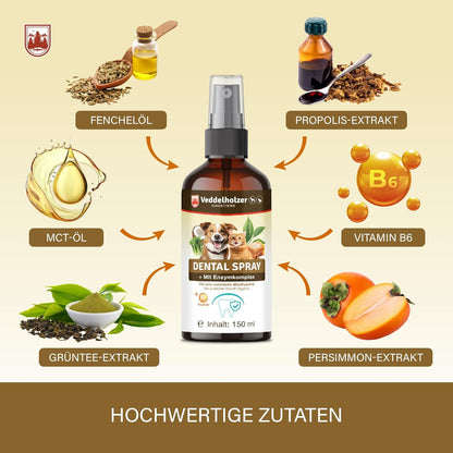 Veddelholzer 150 Ml Probiotisches Dentalspray Set Für Hunde & Katzen Mit Fingerzahnbürste & Enzymkomplex Zahnpflege Zahnsteinentferner Effektiv Gegen Mundgeruch Natürliche Zahnpflege Als Spray