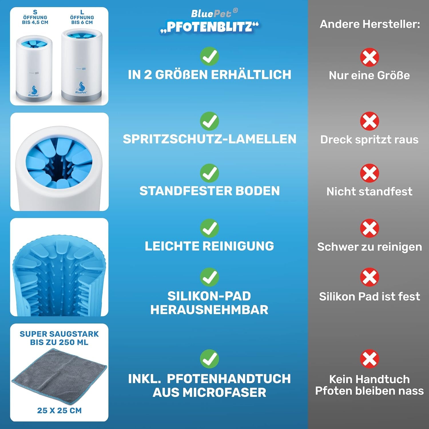 Bluepet Pfotenreiniger Für Hunde Zum Entfernen Von Dreck & Schmutz Von Hundepfoten I Inkl. Mikrofaser-Handtuch I Pfotenblitz Größe L